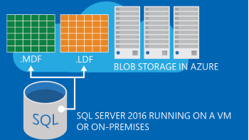 SQL Server-Datendateien einfach in Azure migrieren 1