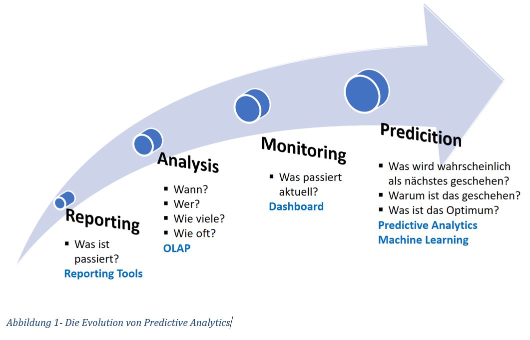 predictive maintenance