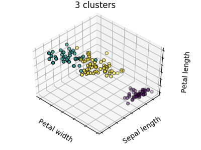 Bedeutung von Unsupervised Learning bei der Vorverarbeitung von Daten 1