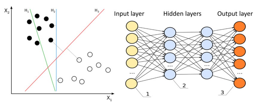 Machine Learning for the chemical industry