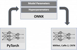 onnx pytorch