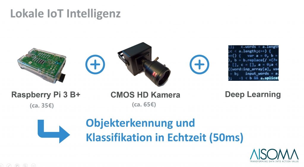 Industrie 4.0 und Computer Vision