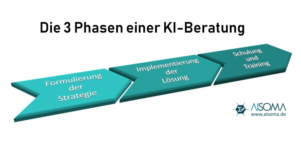 KI-Strategieberatung