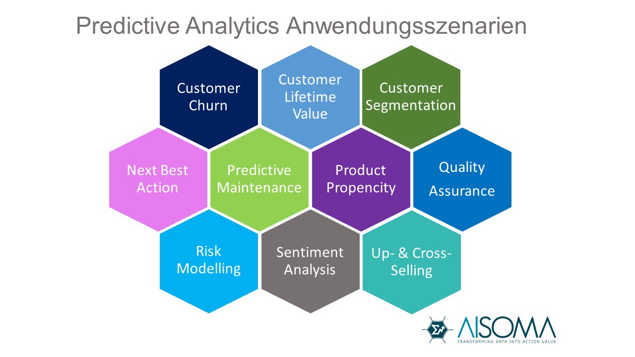 Predictive Analytics Anwendungsszenarien