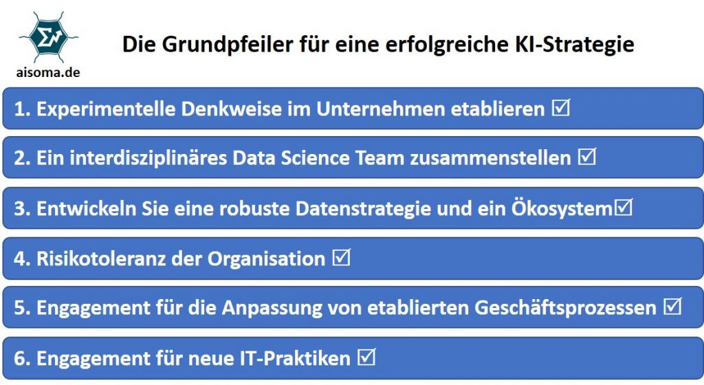 Die Grundpfeiler für eine erfolgreiche KI-Strategie