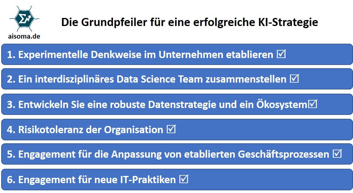 Die Grundpfeiler für eine erfolgreiche KI-Strategie