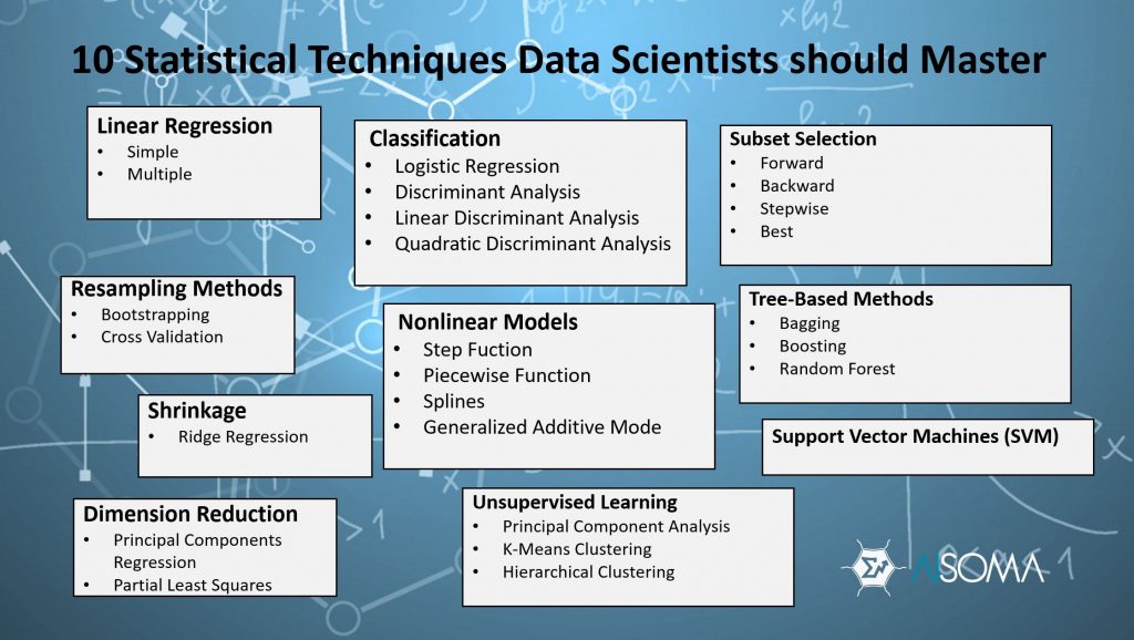 10 Statistical Techniques Data Scientists Should Master