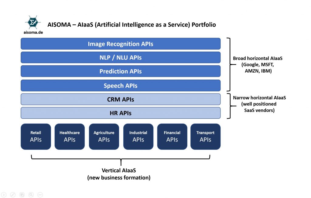 AISOMA - AIaaS (Artificial Intelligence as a Service)