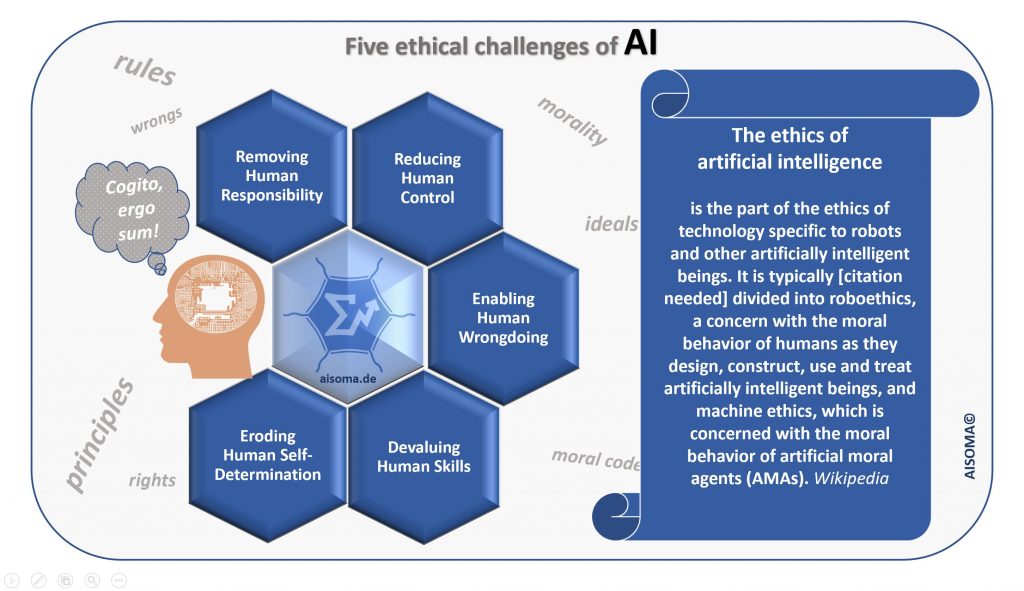 4 Recommended Books On Ai Ethics And Ai Philosophy Aisoma Herstellerneutrale Ki Beratung