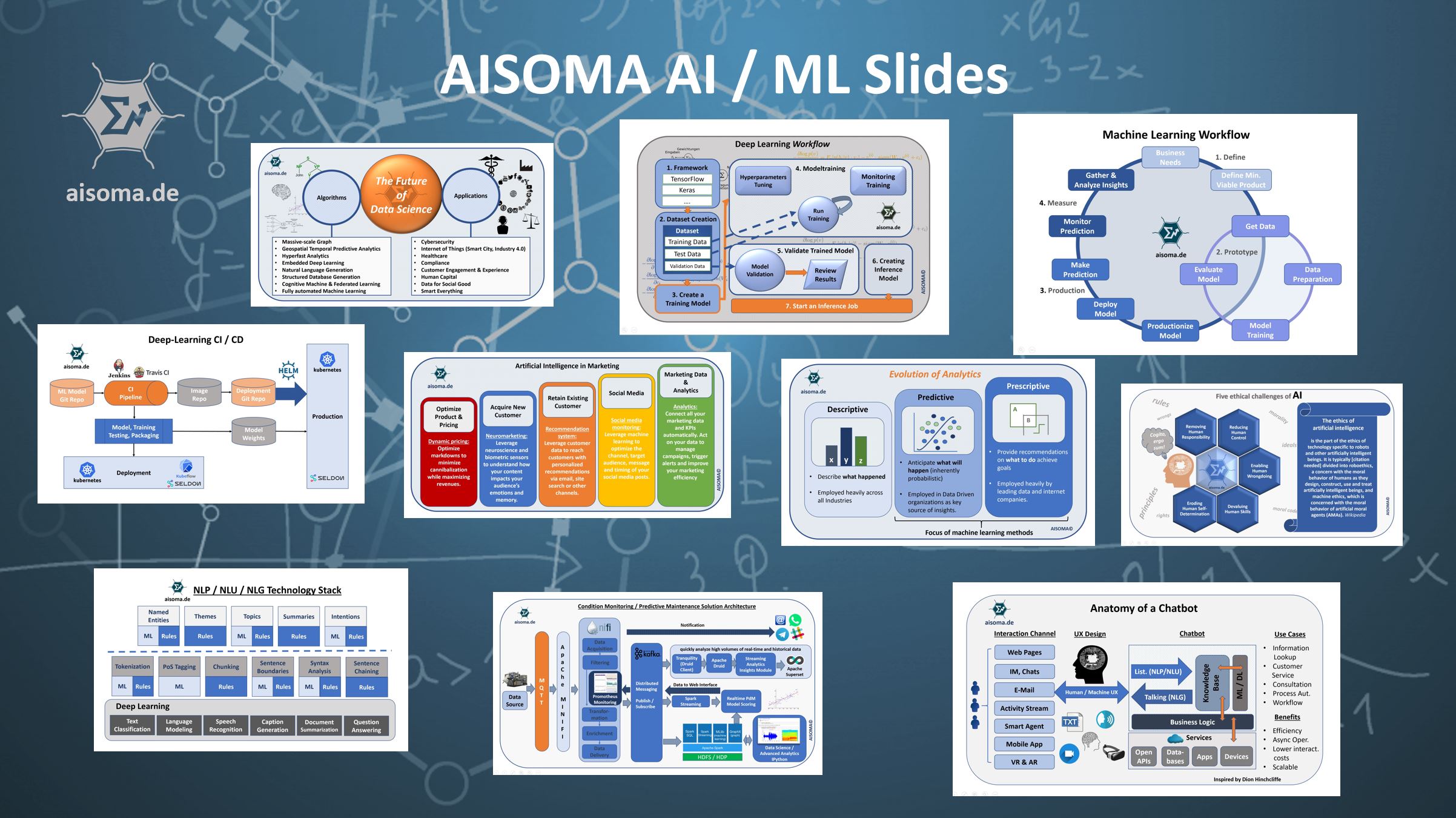 AISOMA AI & ML Slides