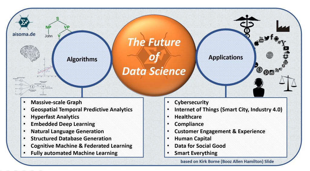 AISOMA - Future of Data Science