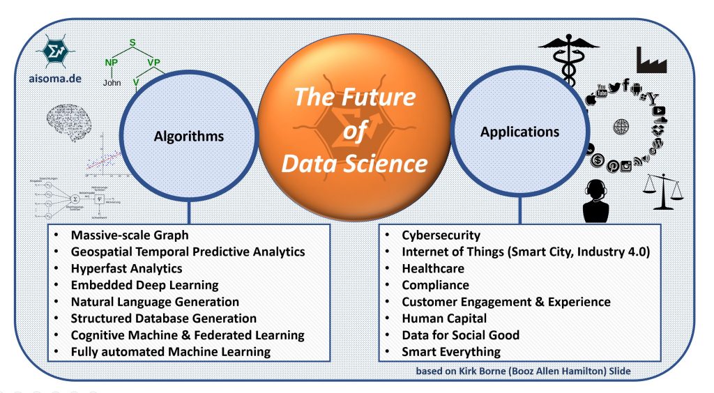 10 Useful AI & ML Slides 3 AISOMA - Future of Data Science
