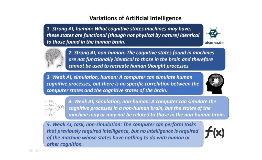 5 Variations of Artificial Intelligence 2 AISOMA - Variations of Artificial Intelligence