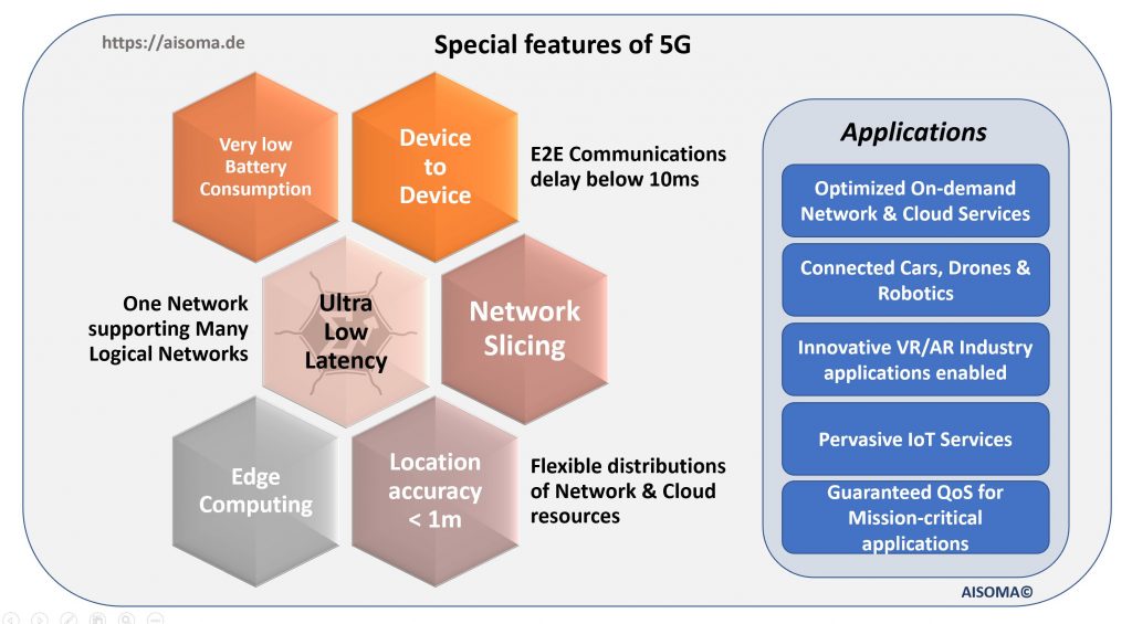 AISOMA - Special Features of 5G