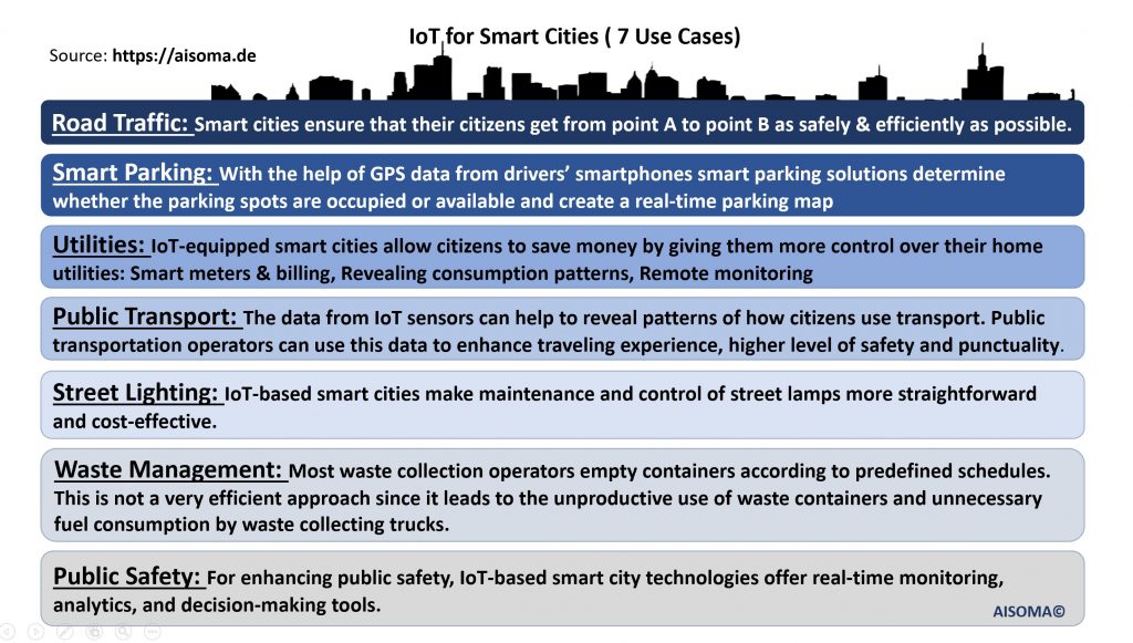 AISOMA - Smart City Use Cases