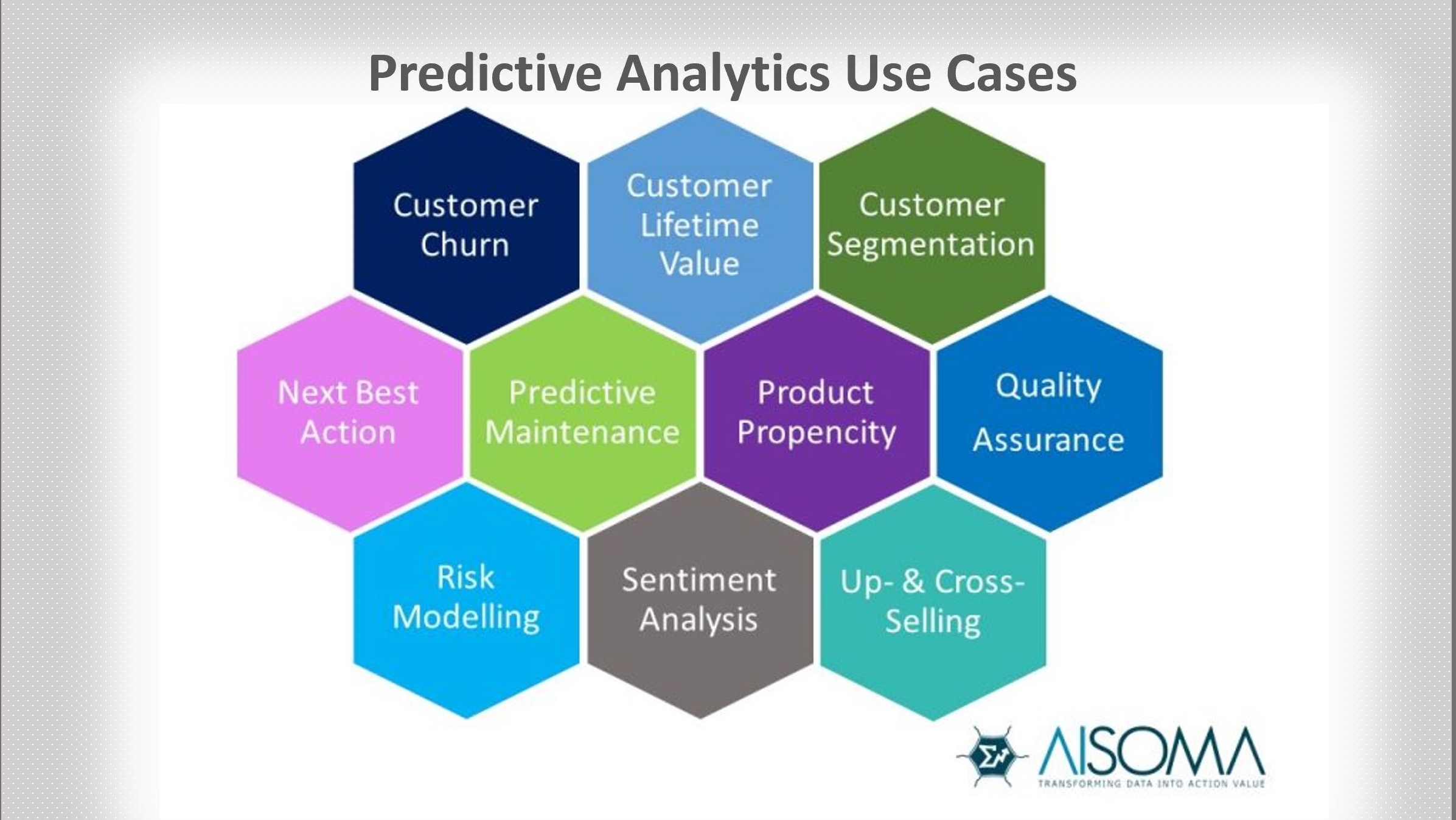 10 Predictive Analytics Use Cases