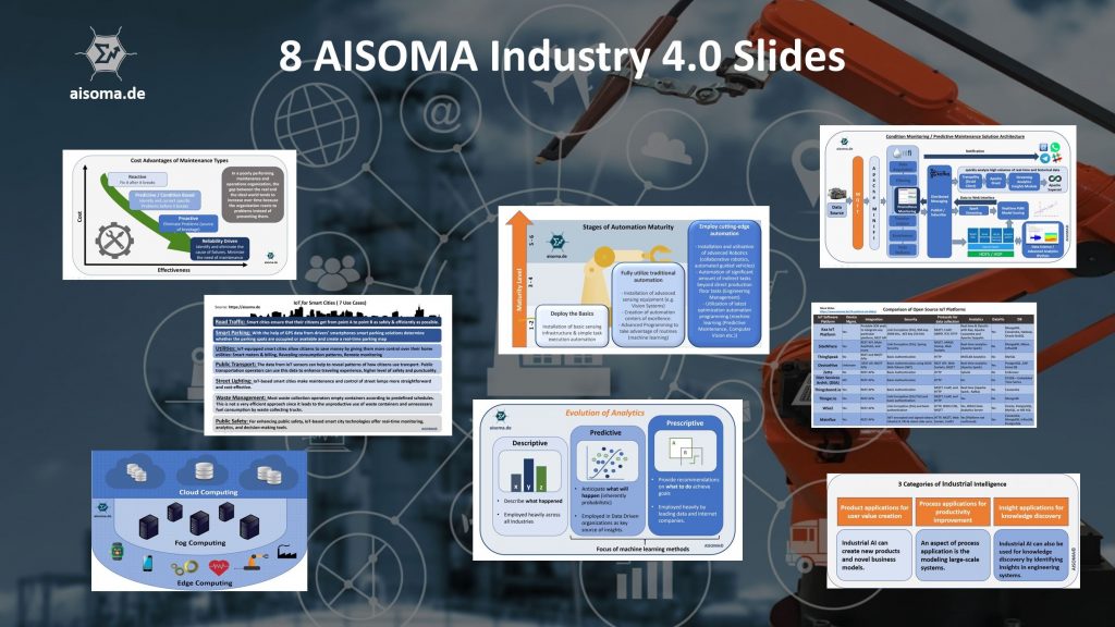 AISOMA - Industry 4.0 Slides