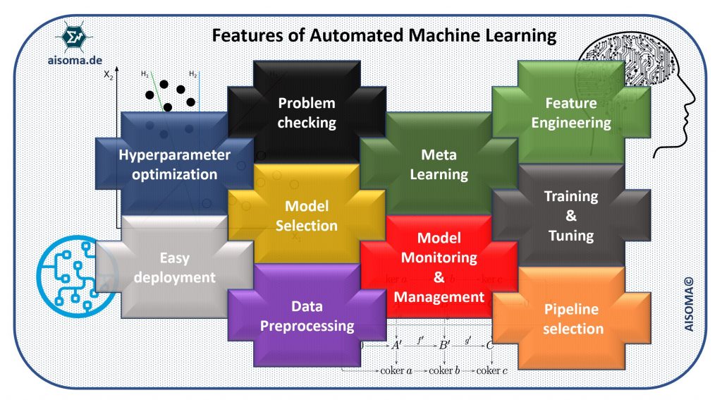 Features of AutoML