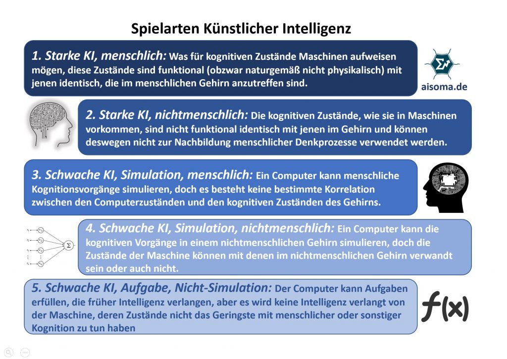 Spielarten künstlicher Intelligenz