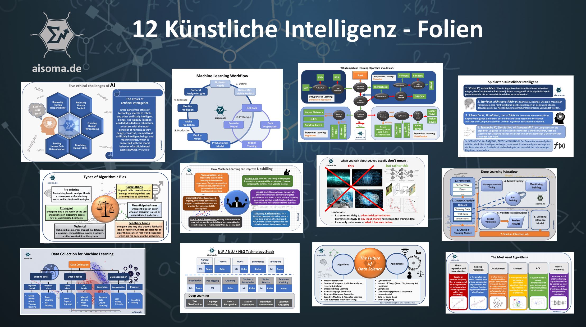 Künstliche Intelligenz Folien