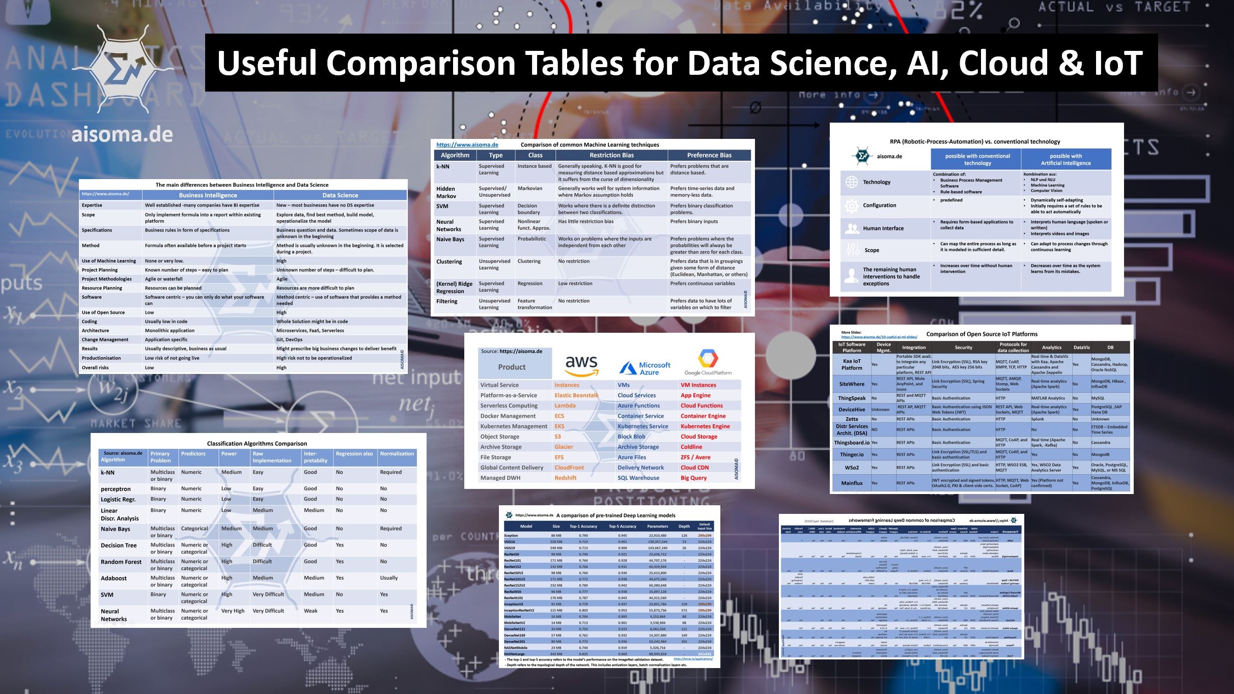 Useful Comparison Tables for AI, Data Science, IoT & Cloud