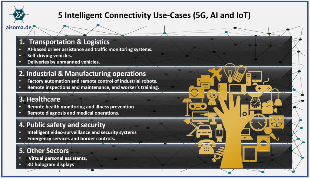 Intelligent Conectivity Use-Cases