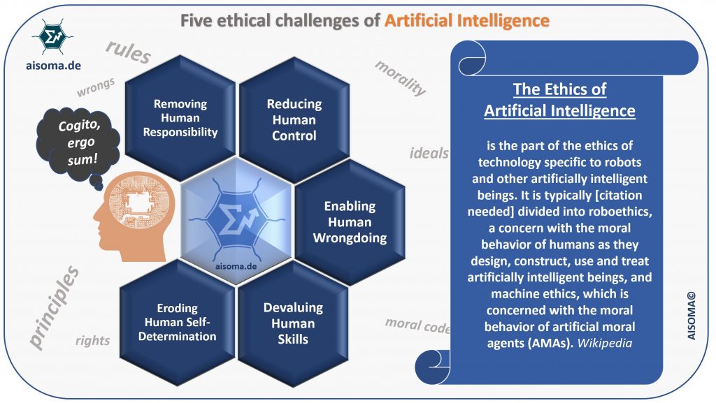 5 ethical challenges of AI