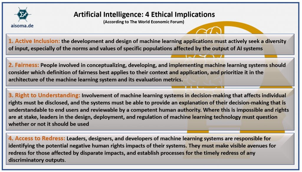 Ethical Implication of AI