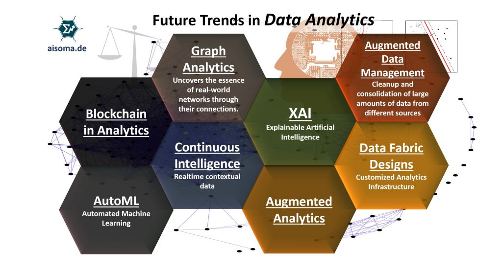 8 Future Trends in Data Analytics