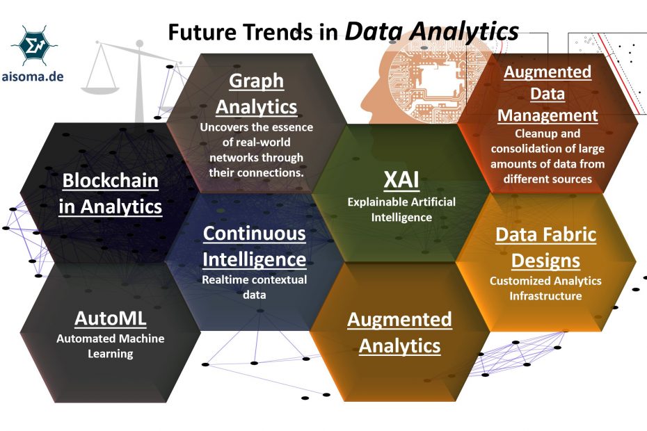 8 Future Trends in Data Analytics