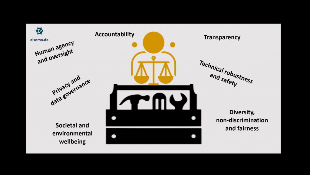 Ethical-AI Toolkit