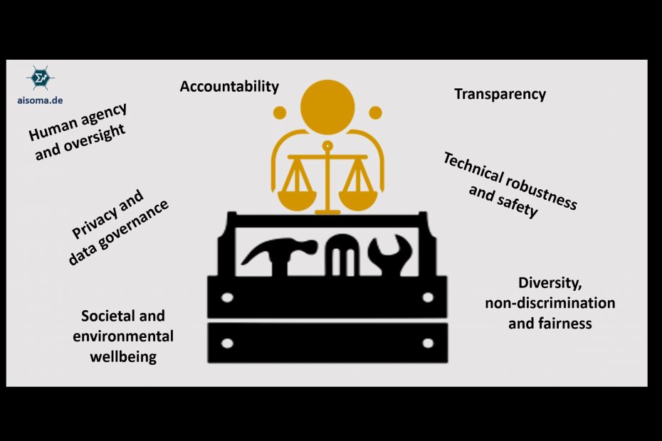 Ethical-AI Toolkit