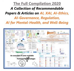 Full Compilation of Recommendable AI Articles & Papers 2020