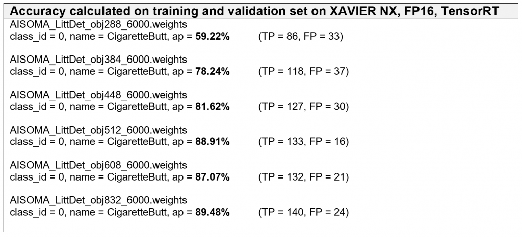 AISOMA - Comparison table model performance XAVIER NX vs. Jetson Nano with different wattage and resolution