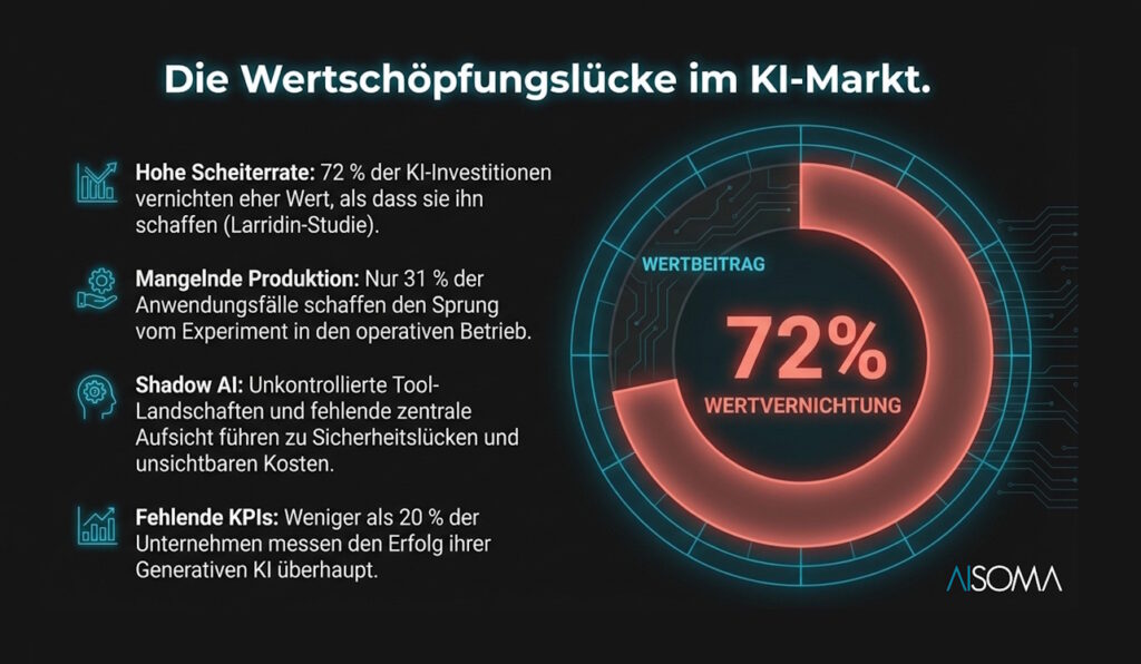 KI-Projekte und Wertschöpfung in der Praxis