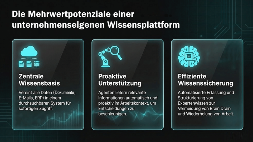 Die Mehrwertpotentiale einer unternehmenseigenen Wissensplattform