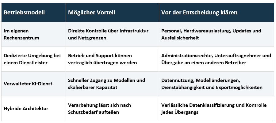 Souveräne KI im Unternehmen - Worauf es wirklich ankommt 2 Souveräne KI im Unternehmen - Worauf es wirklich ankommt 2